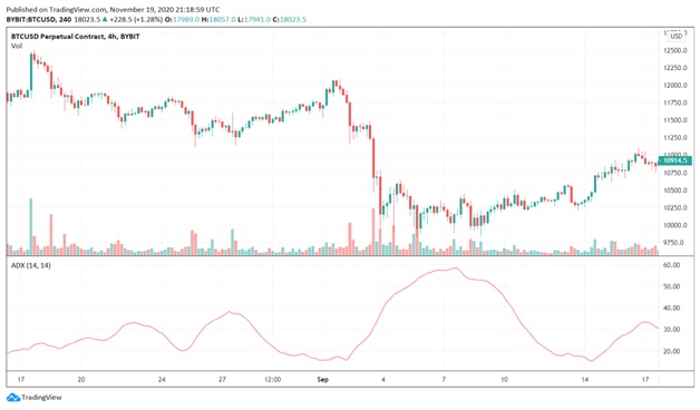 What Are The Best Momentum Trading Strategies Bybit Learn