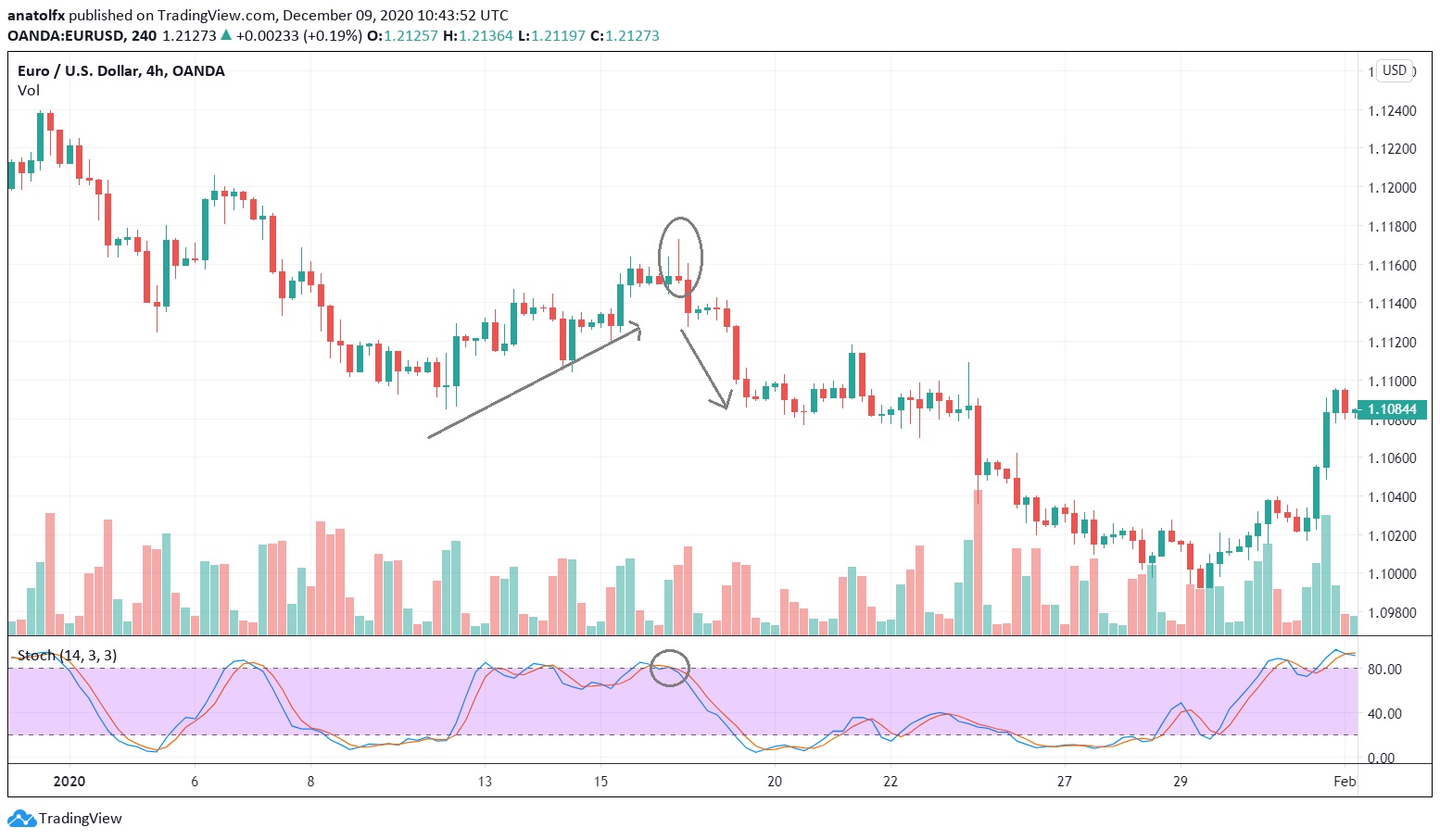 Gravestone Doji Candlestick What Does it Mean? Bybit Learn
