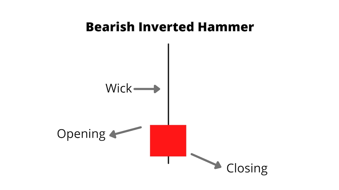 Hammer Candlestick What It Is And How To Spot Crypto Trend Reversals