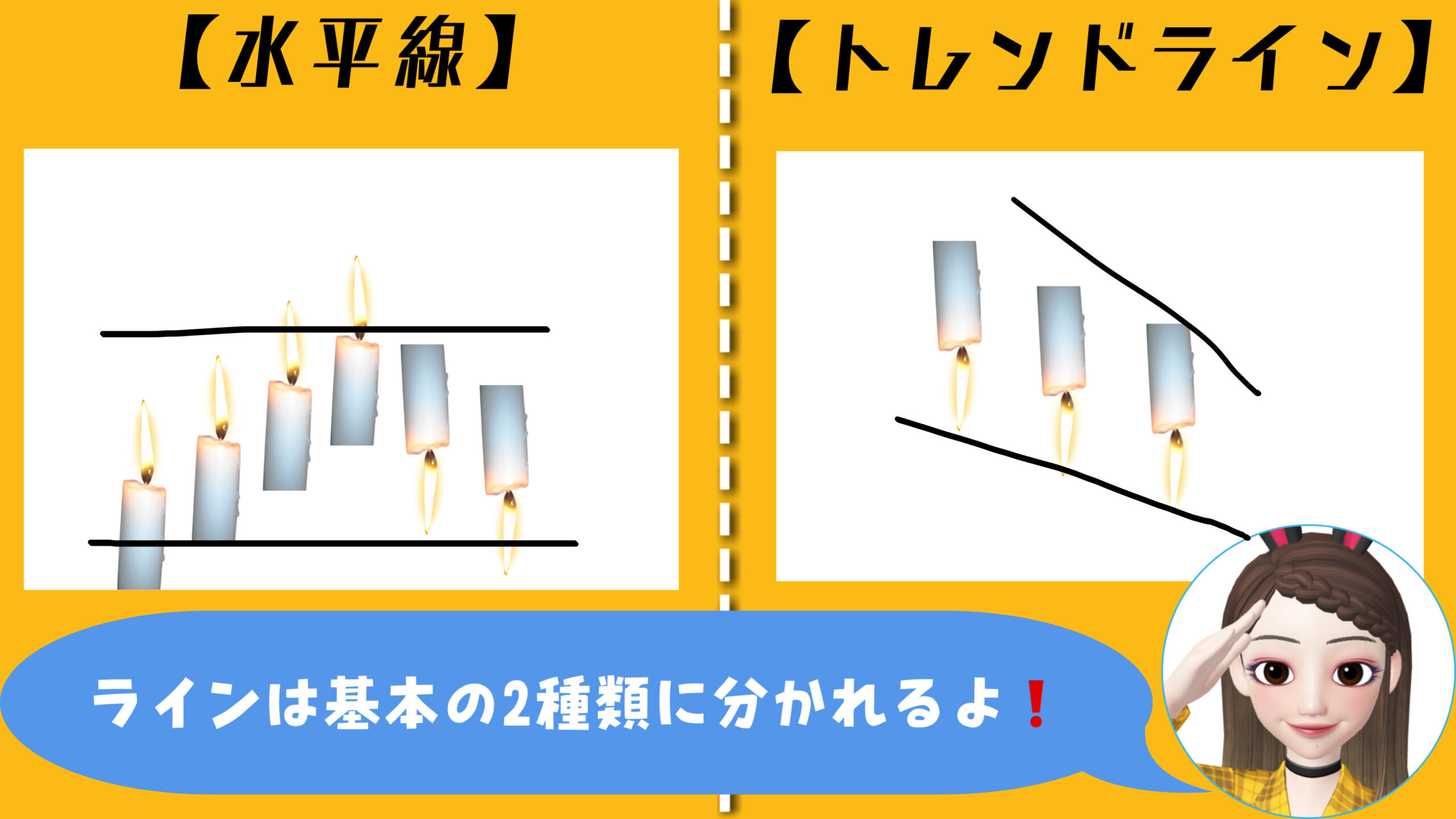基礎知識 ラインの種類と引き方 Bybit Learn