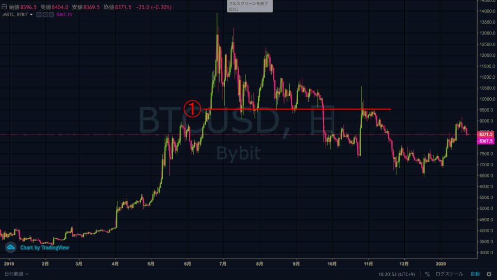 ビットコイン日足チャート