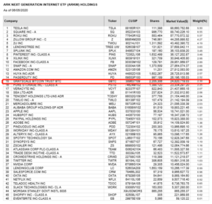 Who are the Mysterious Owners of GBTC? | Bybit Blog
