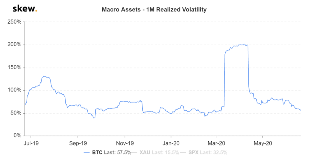 1M Realized Volatility