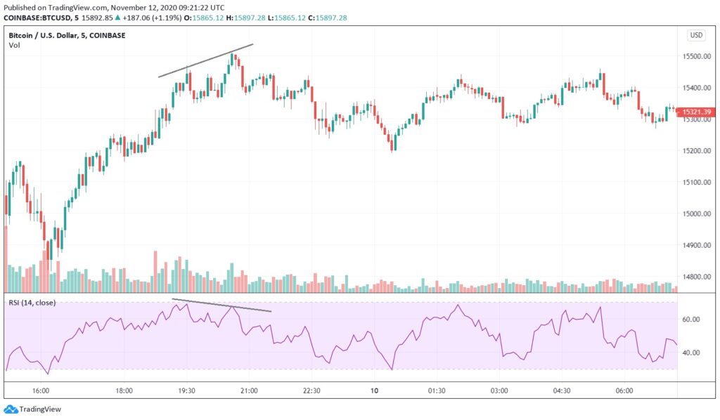 How To Day Trade Crypto For Beginners : How To Day Trade Cryptocurrency Strategy For Beginners 3commas Crypto Guide / Day trading cryptos with lower market caps is dangerous for a beginner.