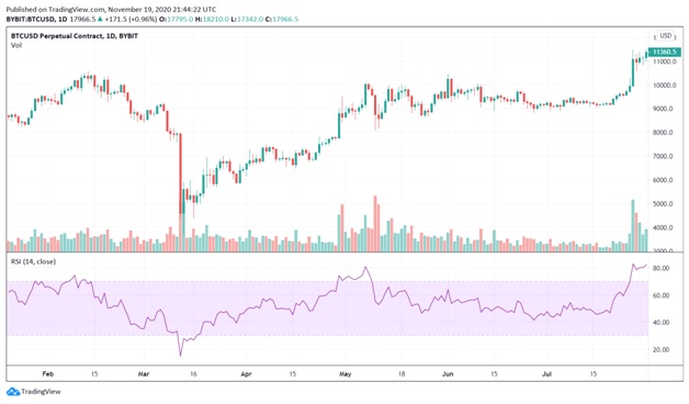 RSI index trend analysis in momentum trading