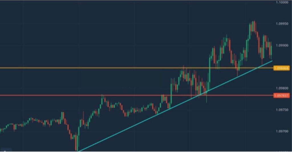 Trendline indicators