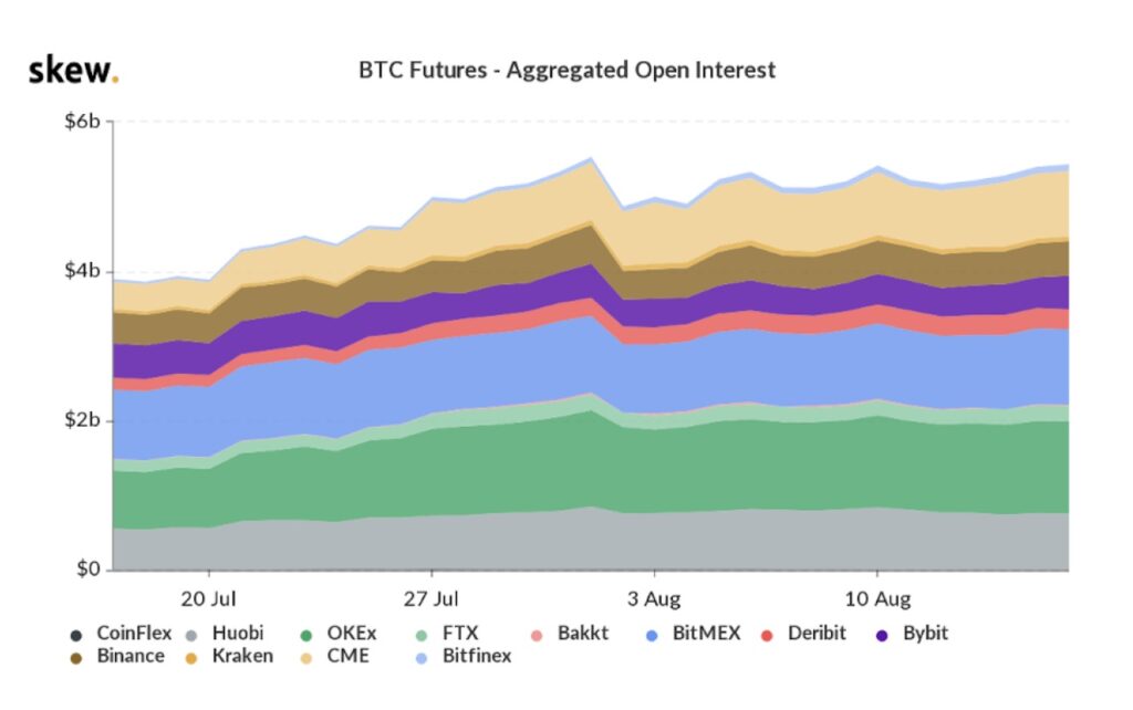 Crypto derivatives exchanges report