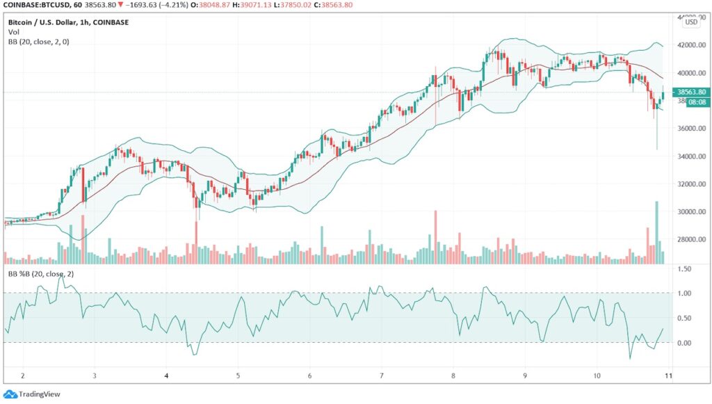 Trends and signals