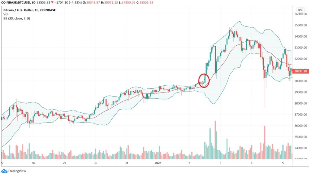 Bollinger Squeeze
