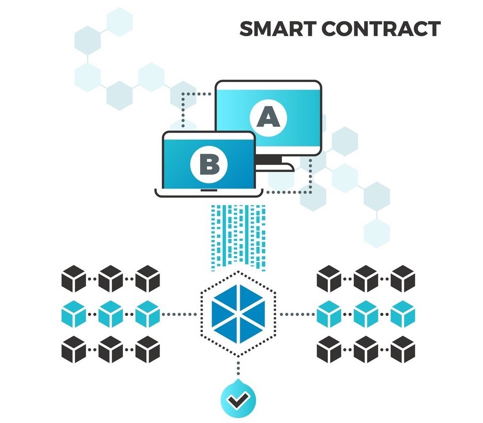 Smart contracts in blockchain