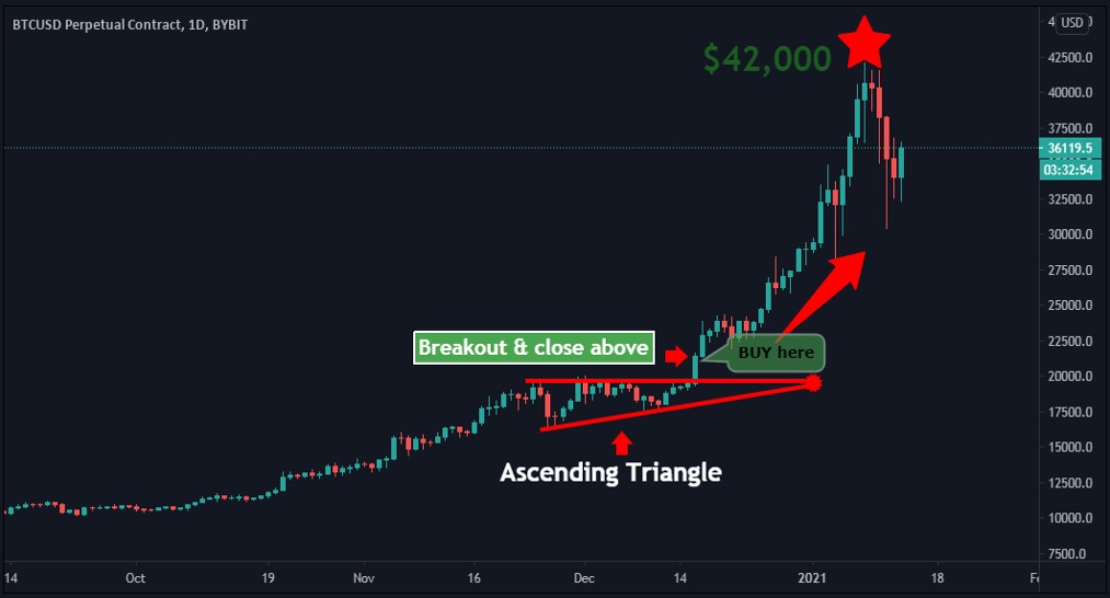 Triangle patterns