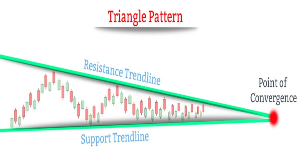 Triangle Patterns Example