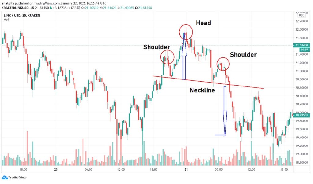 Inverse Pattern Signal