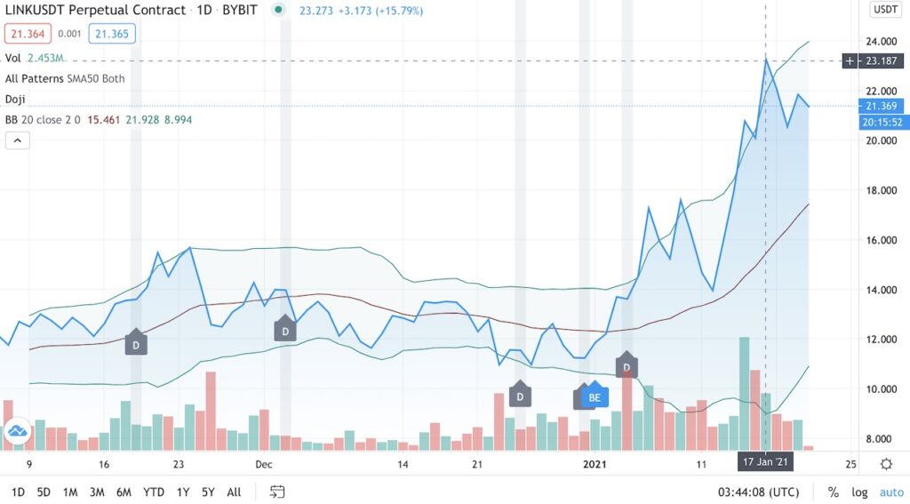 チェーンリンク価格分析