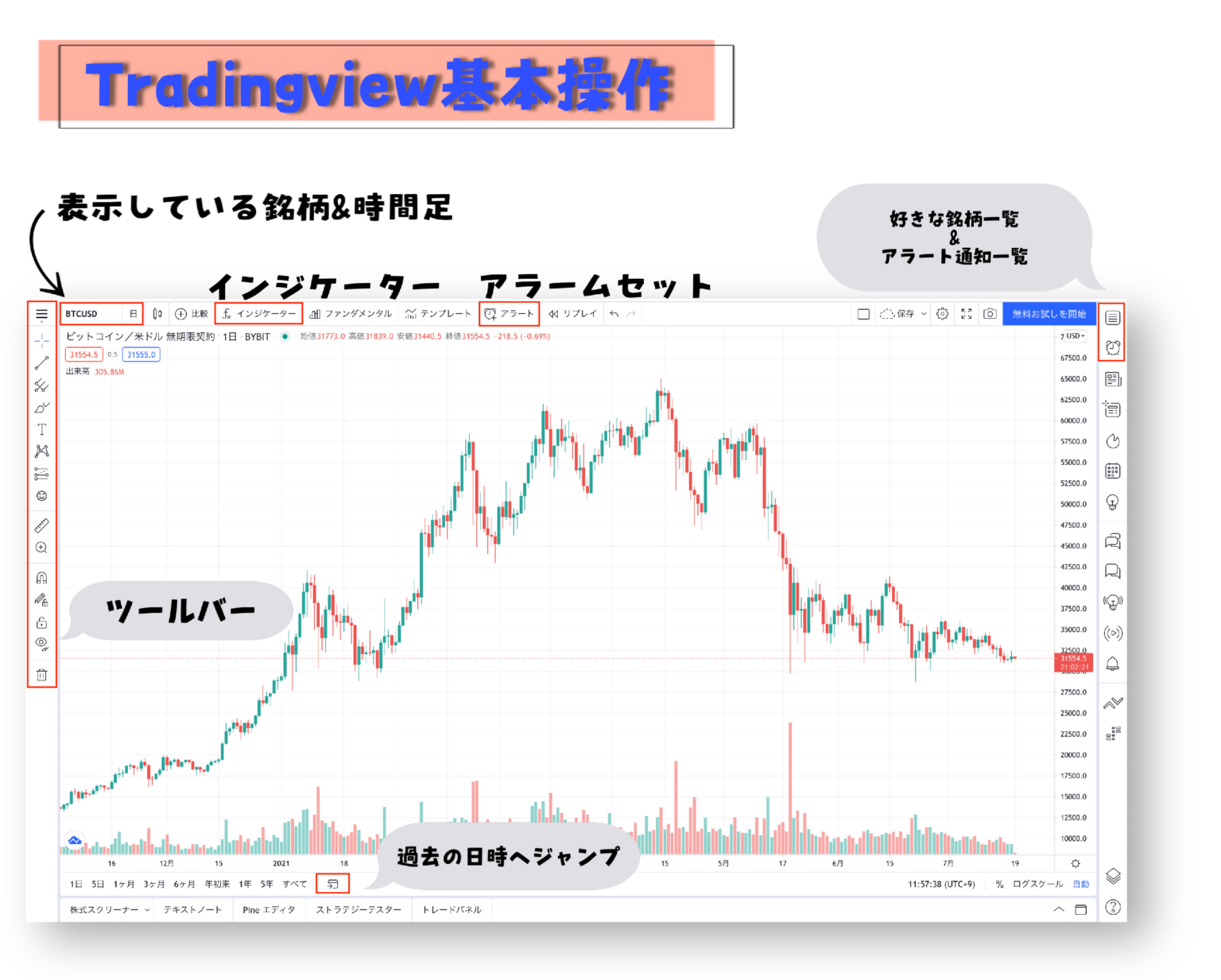 トレーディングビュー便利機能 後半 Bybit バイビット ブログ